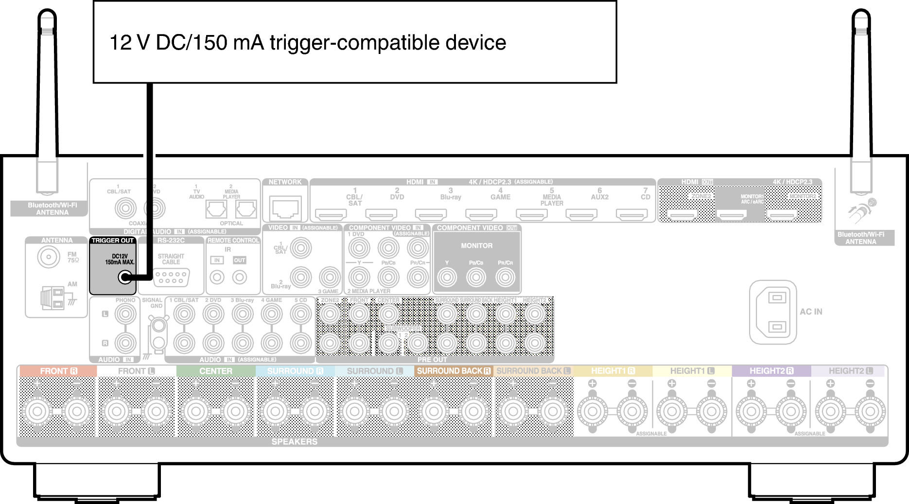 Conne TRIGGER OUT X36E3